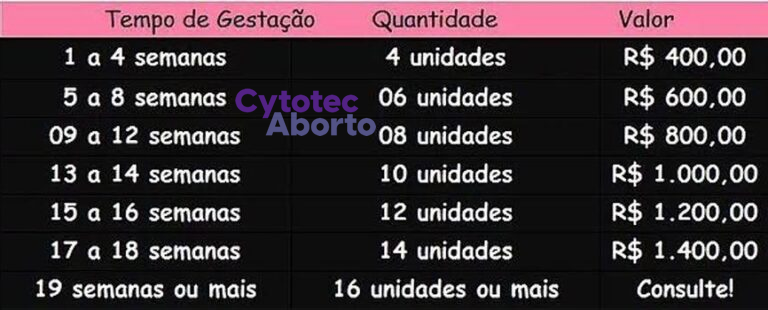 Misoprostol Original Preço e valores