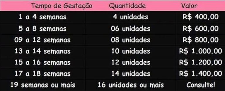 Quanto custa Cytotec Original